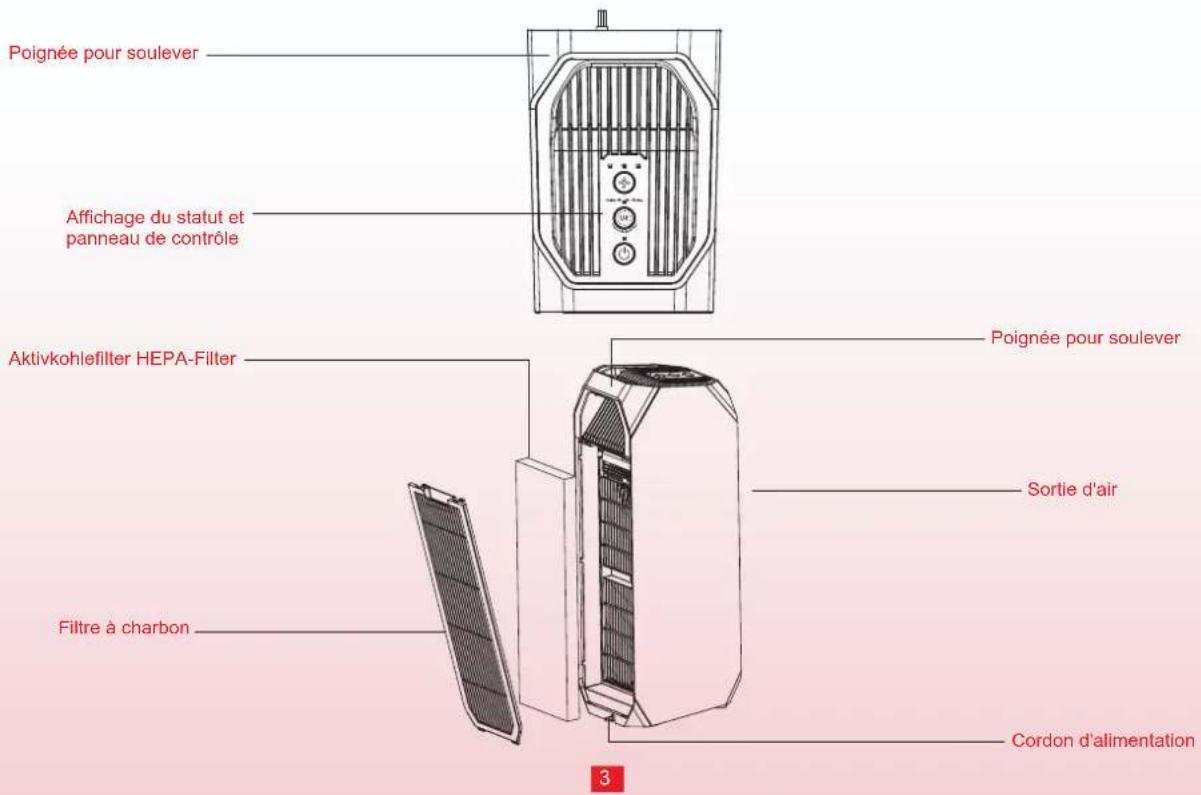 TOSHIBA CAF-Z45FR - PRESENTATION DU PRODUIT - 1