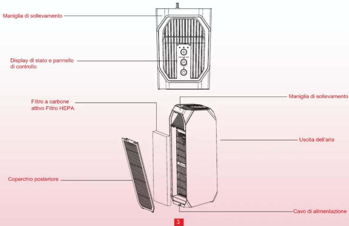 TOSHIBA CAF-Z45FR - PRESENTAZIONE DEL PRODOTTO - 1