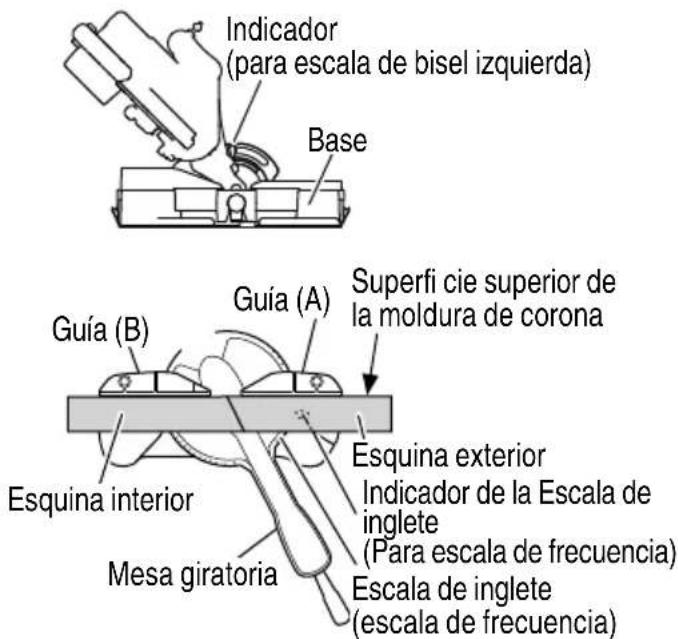 METABO C 3607DRA - Para el ajuste de corte en bisel - 1
