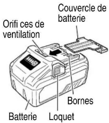 Orifi ces de ventilation Couvercle de batterie Batterie Bornes Loquet
