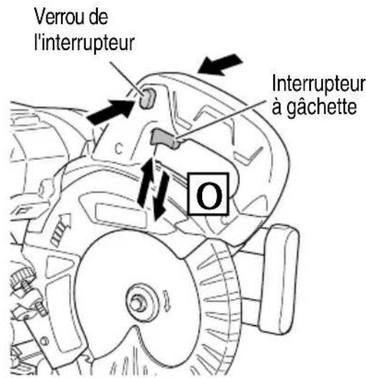 Verrou de l'interrupteur Interrupteur à gâchette O