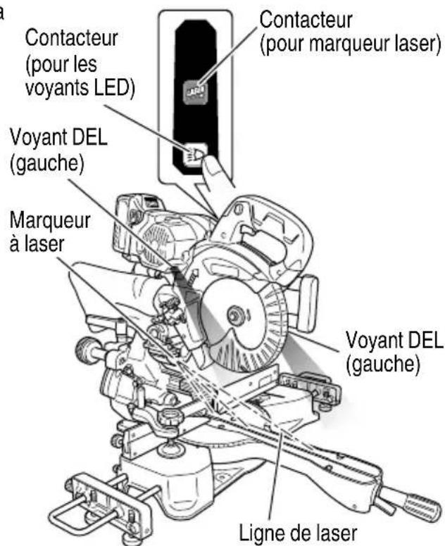 Contacteur (pour les voyants LED) Voyant DEL (gauche) Marqueur à laser Contacteur (pour marqueur laser) Voyant DEL (gauche) Ligne de laser