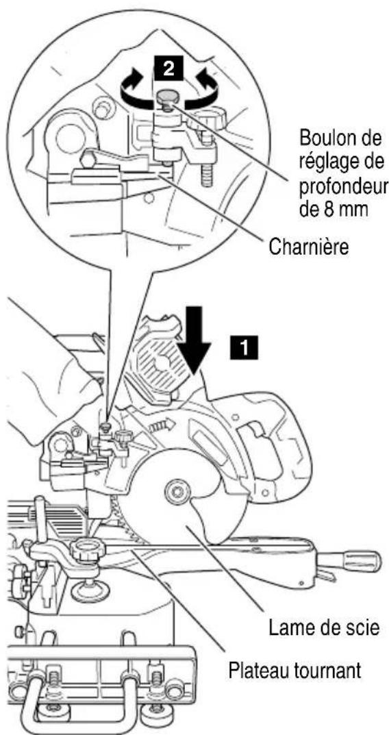 2 Boulon de réglage de profondeur de 8 mm Charnière 1 Lame de scie Plateau tournant