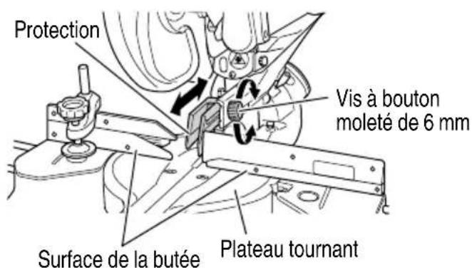Protection Vis à bouton moleté de 6 mm Surface de la butée Plateau tournant