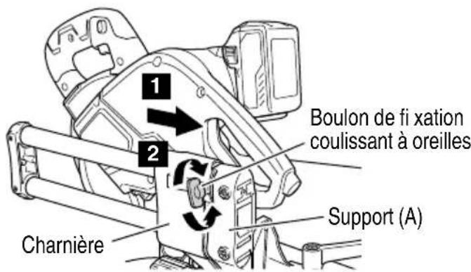 1 2 Boulon de fi xation coulissant à oreilles Charnière Support (A)