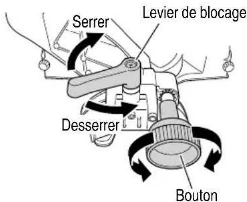 Serrer Levier de blocage Desserrer Bouton