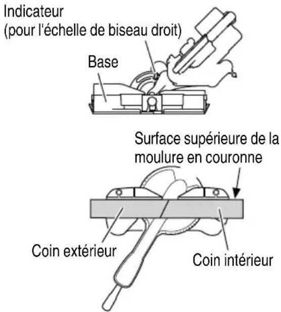 Indicateur (pour l'échelle de biseau droit) Base Surface supérieure de la moulure en couronne Coin extérieur Coin intérieur