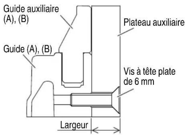 Guide auxiliaire (A), (B) Guide (A), (B) Plateau auxiliaire Vis à tête plate de 6 mm Largeur