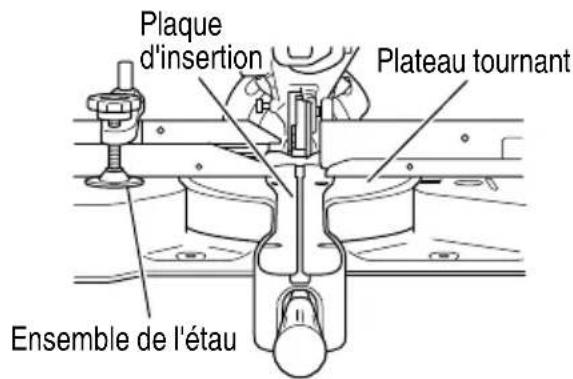 Plaque d'insertion Plateau tournant Ensemble de l'étau