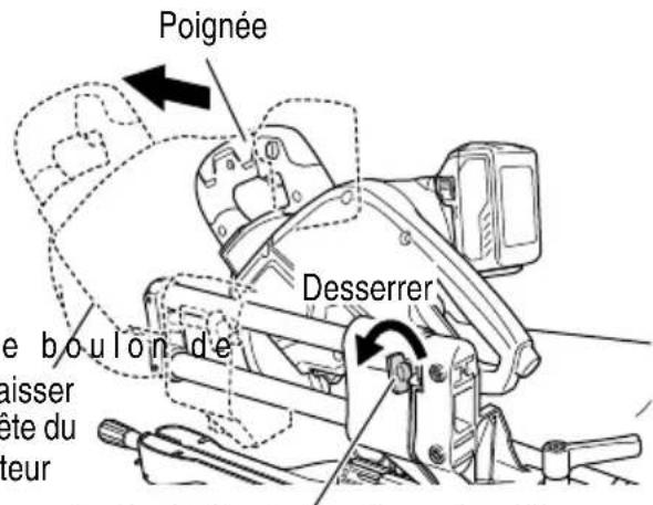 Poignée Desserrer e boulon de maisser ête du teur