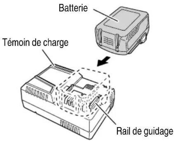 Batterie Témoin de charge Rail de guidage