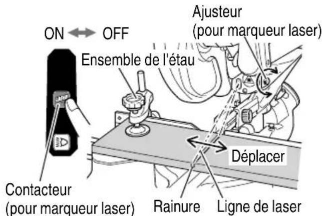 ON ← OFF Ensemble de l'étau Contacteur (pour marqueur laser) Ajusteur (pour marqueur laser) Déplacer Rainure Ligne de laser