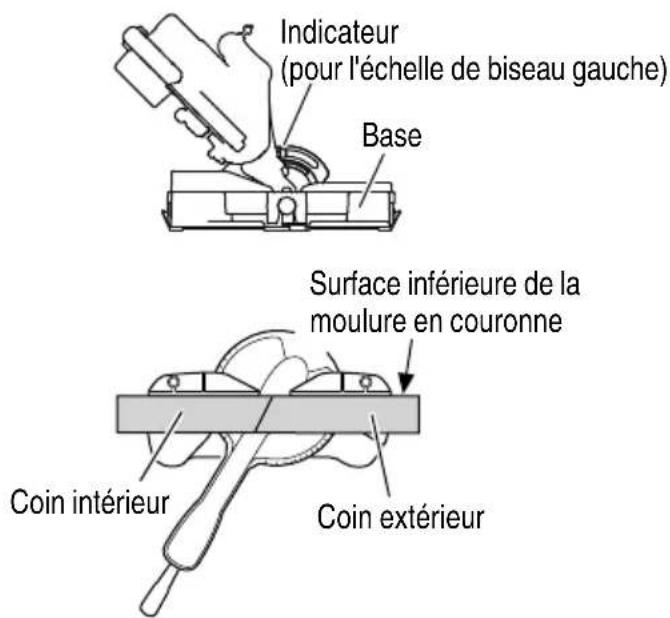 Indicateur (pour l'échelle de biseau gauche) Base Surface inférieure de la moulure en couronne Coin intérieur Coin extérieur