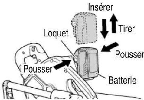 Insérer Tirer Loquet Pousser Pousser Batterie