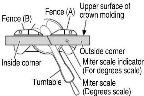 METABO C 3607DRA - For bevel cut setting - 2