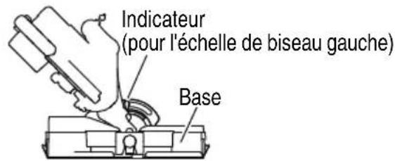 Indicateur (pour l'échelle de biseau gauche) Base