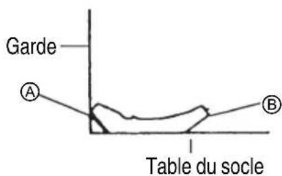 Garde A Table du socle B