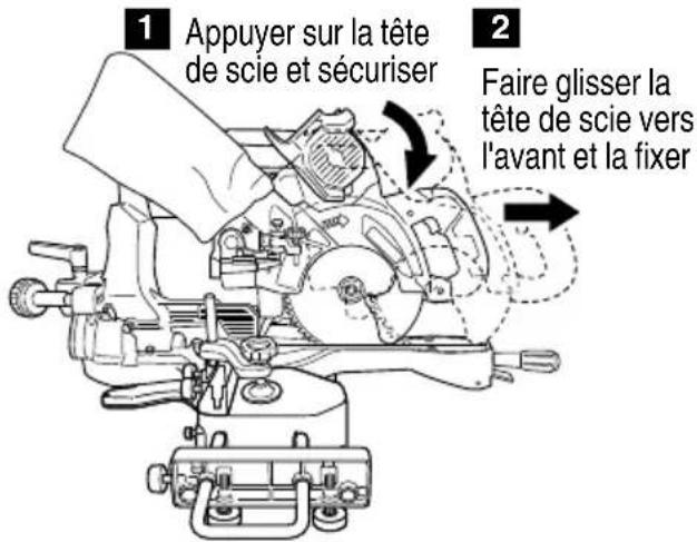 1 Appuyer sur la tête de scie et sécuriser 2 Faire glisser la tête de scie vers l'avant et la fixer