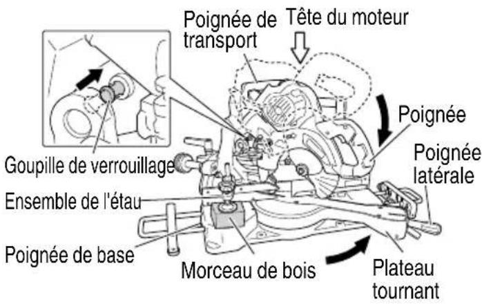 Poignée de transport Tête du moteur Goupille de verrouillage Ensemble de l'étau Poignée de base Morceau de bois Plateau tournant Poignée Poignée latérale