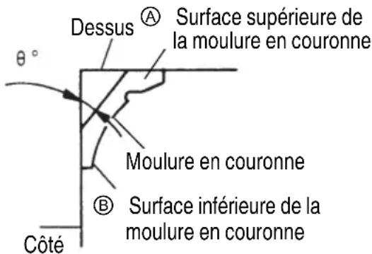 Dessus Surface supérieure de la moulure en couronne Moulure en couronne Surface inférieure de la moulure en couronne Côté