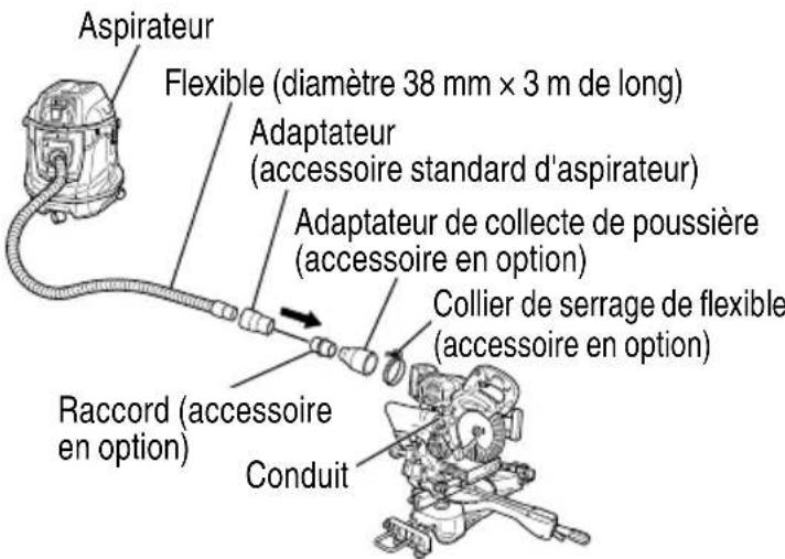 Aspirateur Flexible (diamètre 38 mm × 3 m de long) Adaptateur (accessoire standard d'aspirateur) Adaptateur de collecte de poussière (accessoire en option) Collier de serrage de flexible (accessoire en option) Raccord (accessoire en option) Conduit