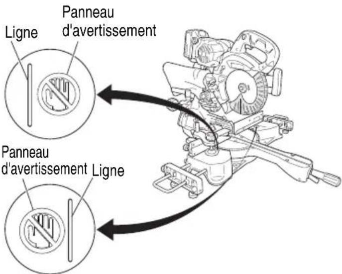 Ligne Panneau d'avertissement Panneau d'avertissement Ligne
