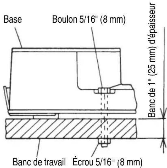 Base Boulon 5/16" (8 mm) Banc de travail Écrou 5/16" (8 mm) Banc de 1" (25 mm) d'épaisseur