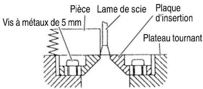 Vis à métaux de 5 mm Pièce Lame de scie Plaque d'insertion Plateau tournant