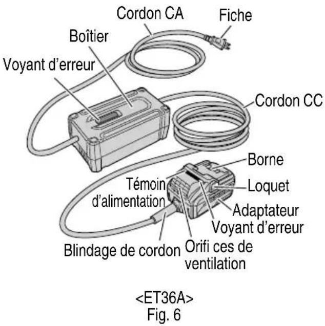 Cordon CA Boîtier Voyant d'erreur Cordon CC Fiche Borne Loquet Témoin d'alimentation Adaptateur Voyant d'erreur Blindage de cordon Orifi ces de ventilation Fig. 6