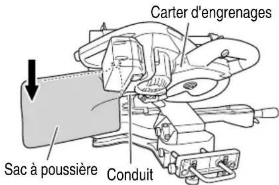 Carter d'engrenages Sac à poussière Conduit