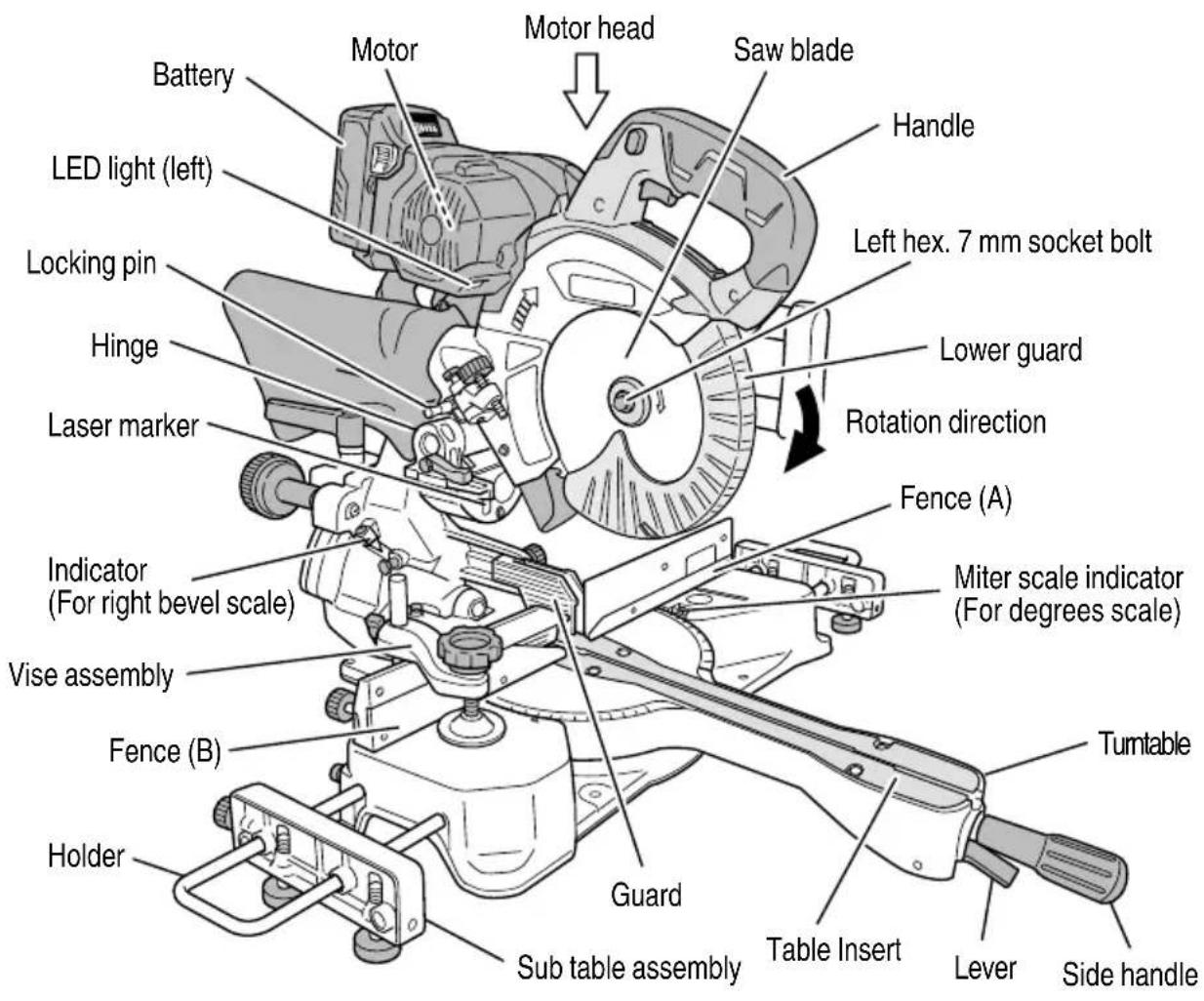 METABO C 3607DRA - NAME OF PARTS - 1