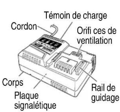 Témoin de charge Cordon Orifi ces de ventilation Rail de guidage Corps Plaque signalétique