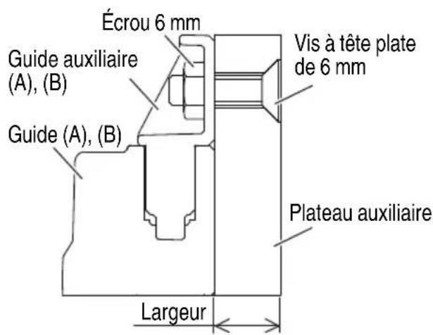 Écrou 6 mm Guide auxiliaire (A), (B) Guide (A), (B) Vis à tête plate de 6 mm Plateau auxiliaire Largeur