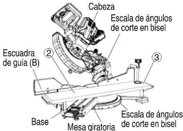 METABO C 3610DRA - Para el ajuste del corte en bisel - 2