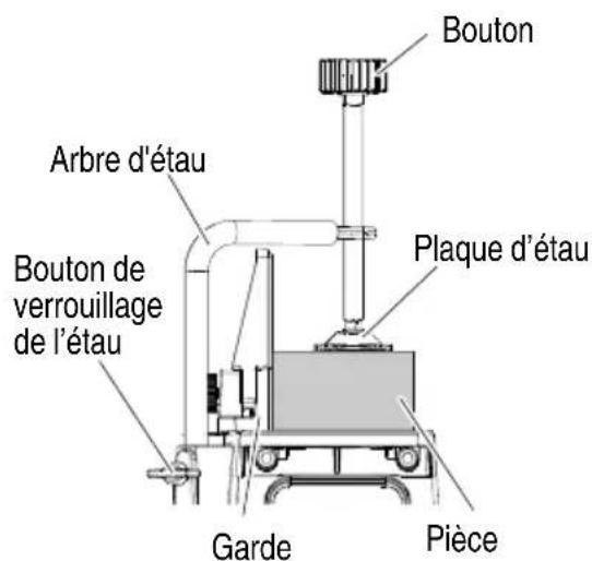 Bouton Arbre d'étau Bouton de verrouillage de l'étau Plaque d'étau Garde Pièce