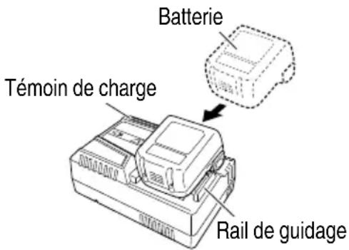 Batterie Témoin de charge Rail de guidage