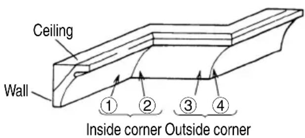 METABO C 3610DRA - Crown molding cutting procedures - 2