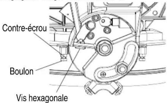 Contre-écrou Boulon Vis hexagonale