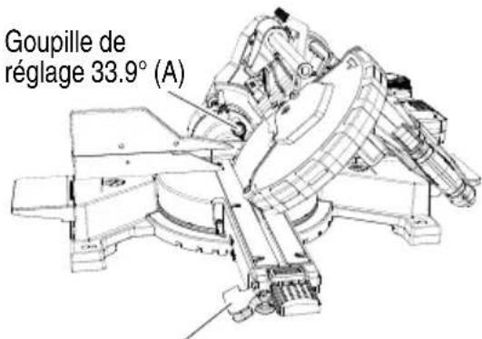 Goupille de réglage 33.9° (A)