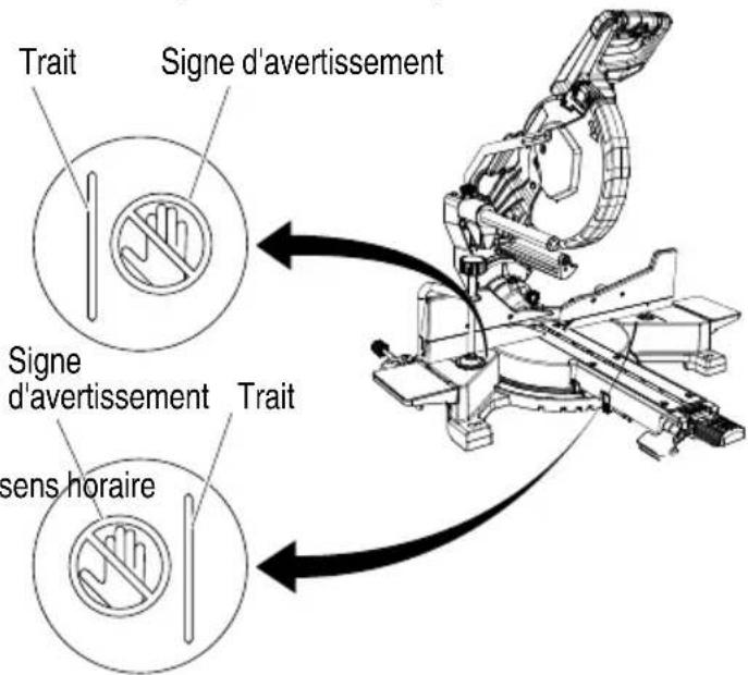 Trait Signe d'avertissement Signe d'avertissement sens horaire Trait