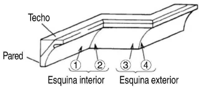 METABO C 3610DRA - PRECAUCIÓN - 1
