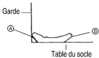 Garde A B Table du socle