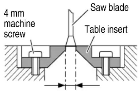 METABO C 3610DRA - Positioning the table insert - 1