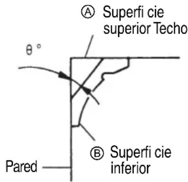 METABO C 3610DRA - PRECAUCIÓN - 1
