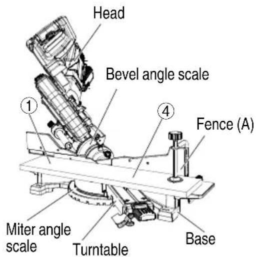 METABO C 3610DRA - For bevel cut setting - 1