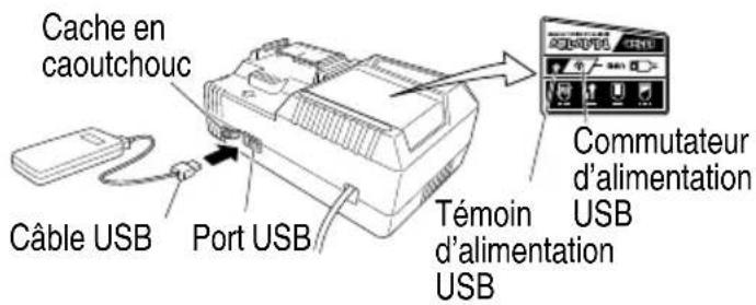Cache en caoutchouc Câble USB Port USB Témoin d'alimentation USB Commutateur d'alimentation USB