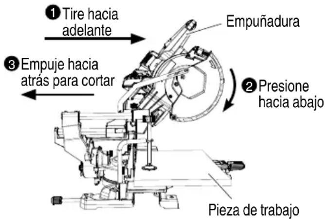 METABO C 3610DRA - ADVERTENCIA - 1
