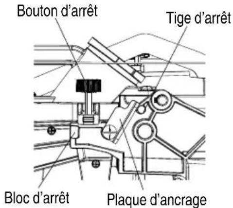 Bouton d'arrêt Tige d'arrêt Bloc d'arrêt Plaque d'ancrage