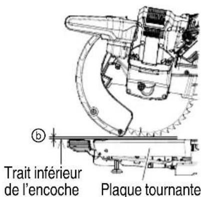 Trait inférieur de l'encoche Plaque tournante