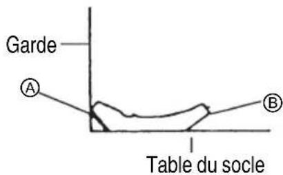 Garde A Table du socle B